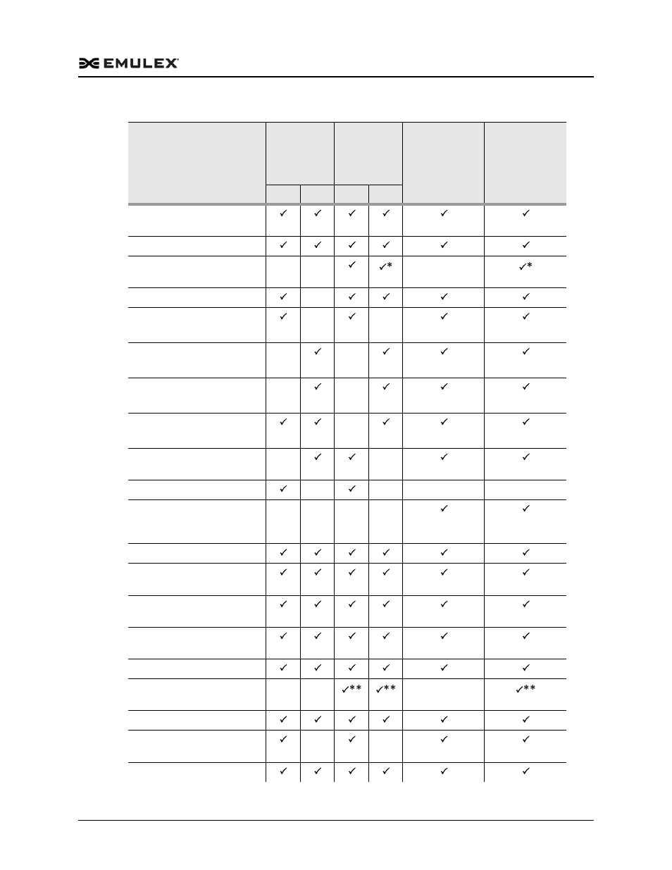 Dell Emulex Family of Adapters User Manual | Page 1162 / 1815