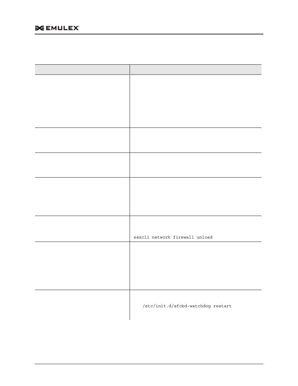 Table 10-1 | Dell Emulex Family of Adapters User Manual | Page 1328 / 1815
