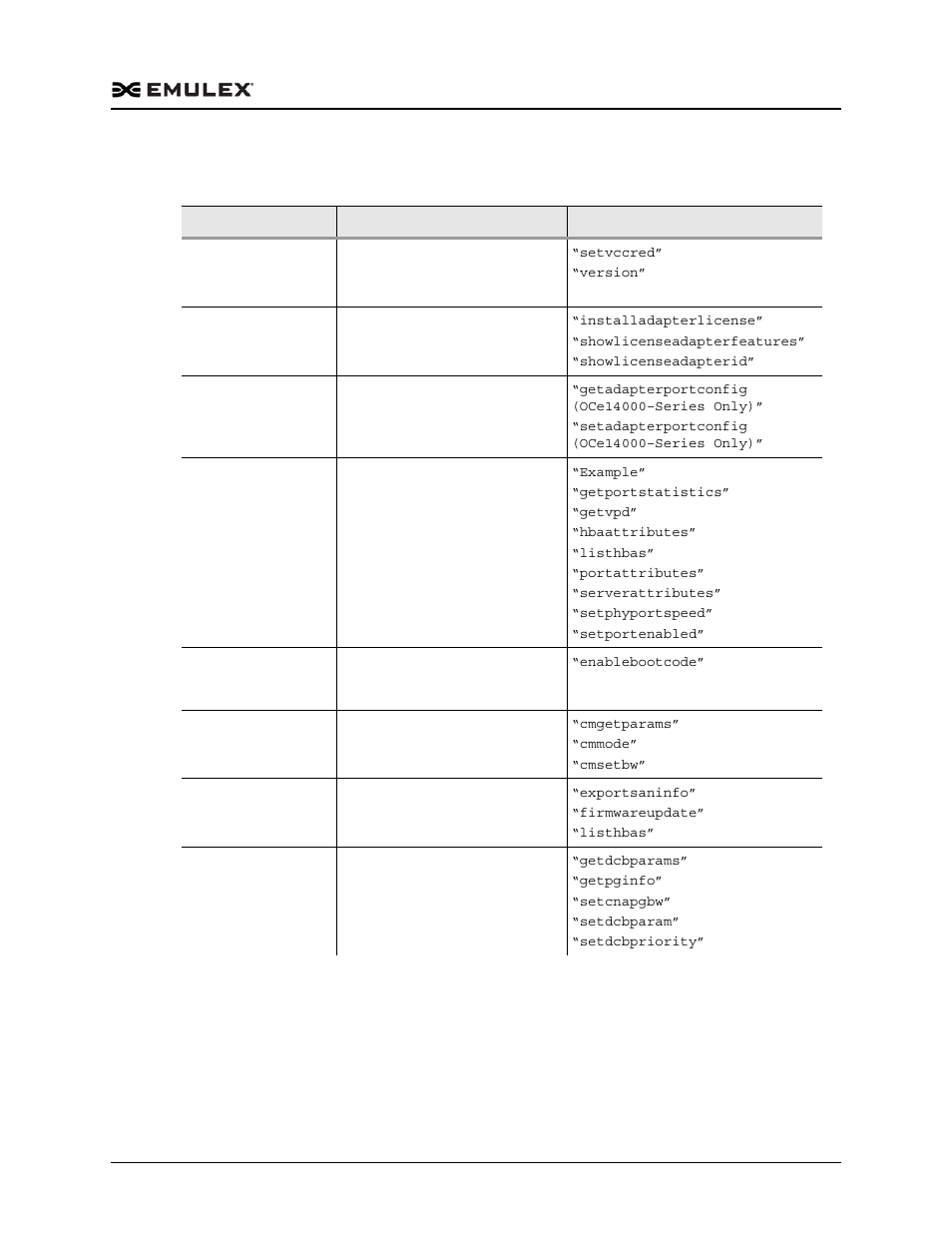 Table 11-1 | Dell Emulex Family of Adapters User Manual | Page 1332 / 1815