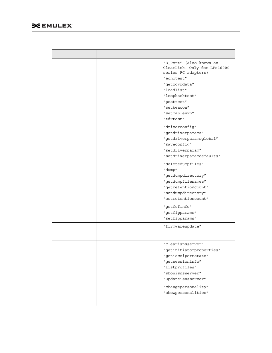 Dell Emulex Family of Adapters User Manual | Page 1333 / 1815