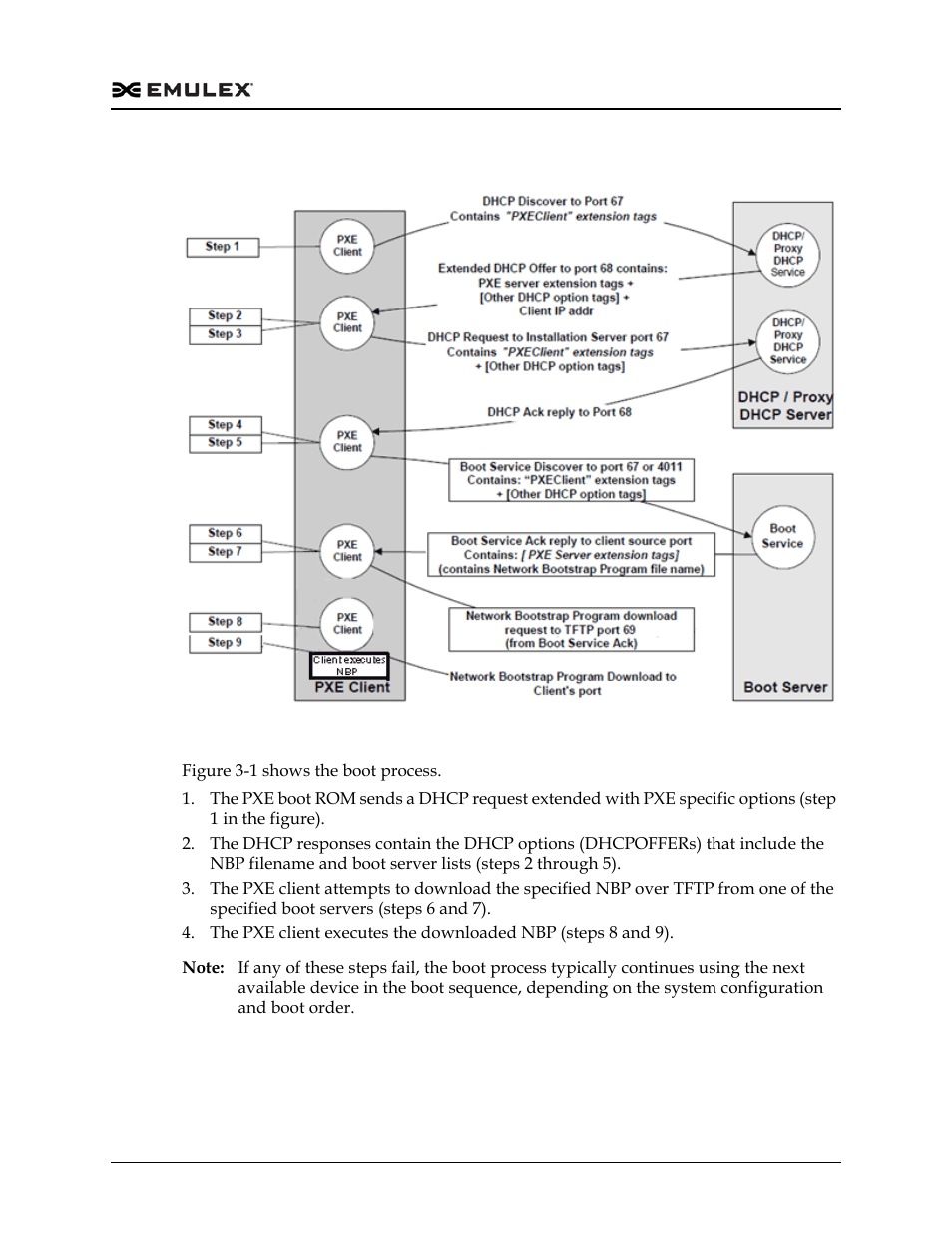 Figure 3-1 | Dell Emulex Family of Adapters User Manual | Page 1535 / 1815