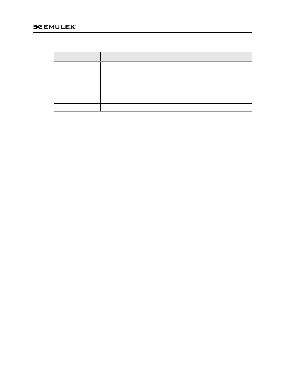 Dell Emulex Family of Adapters User Manual | Page 1557 / 1815