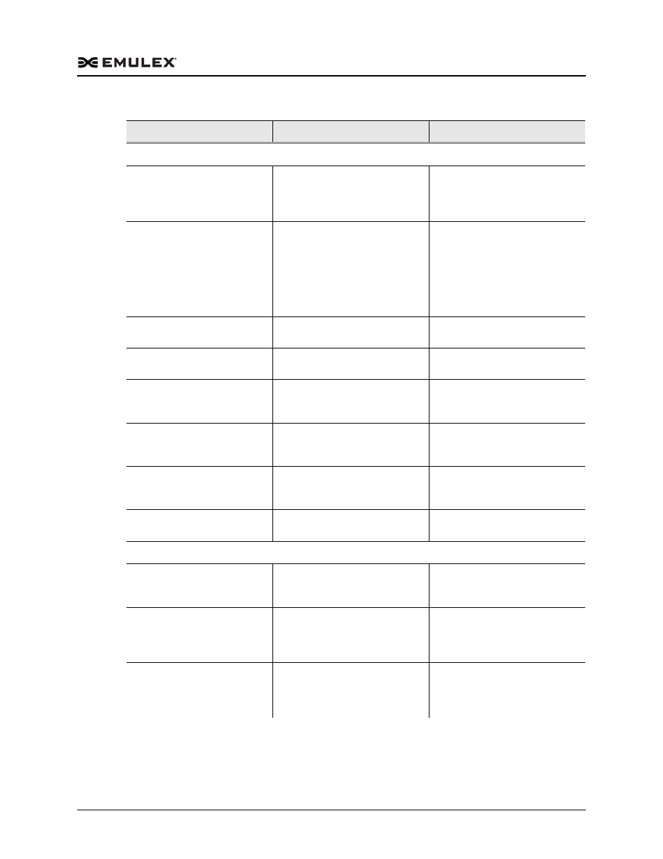 Dell Emulex Family of Adapters User Manual | Page 1713 / 1815
