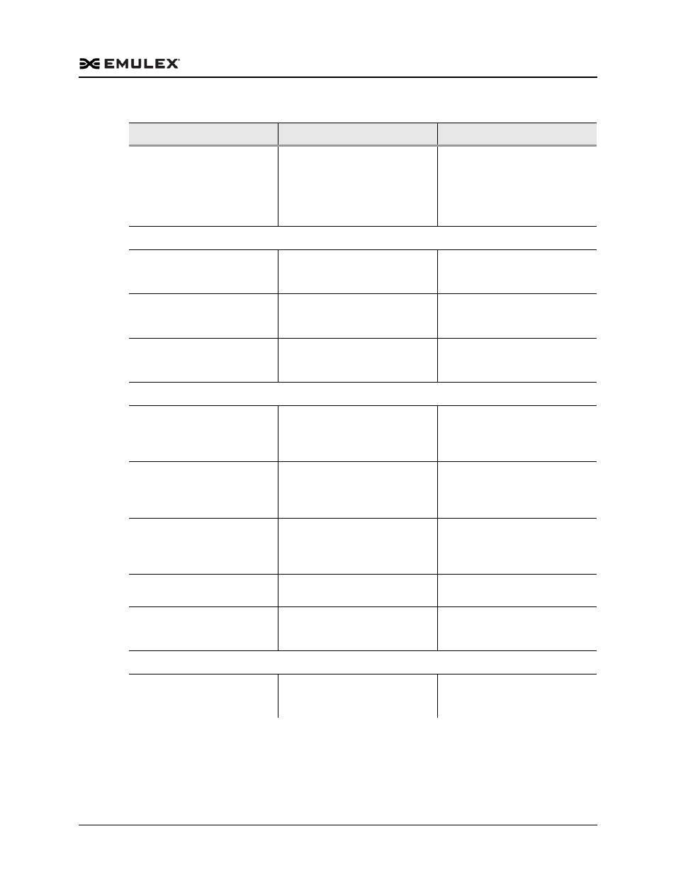 Dell Emulex Family of Adapters User Manual | Page 1714 / 1815