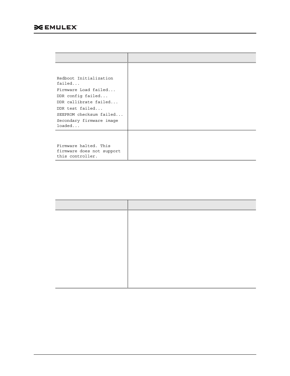 Troubleshooting for the fcoe protocol, Troubleshooting for the fcoe protocol 8, Table 14-3 | Dell Emulex Family of Adapters User Manual | Page 1718 / 1815