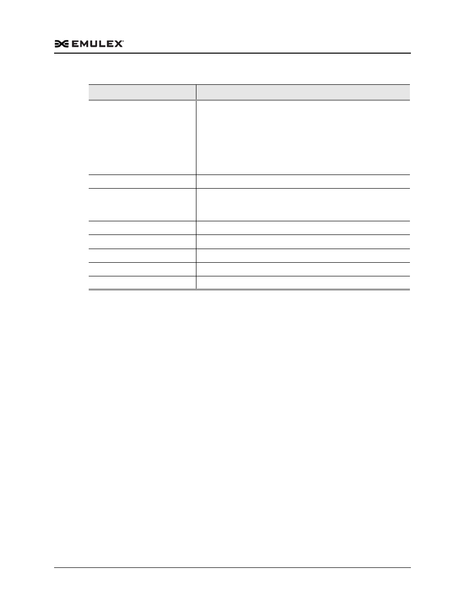 Dell Emulex Family of Adapters User Manual | Page 1764 / 1815