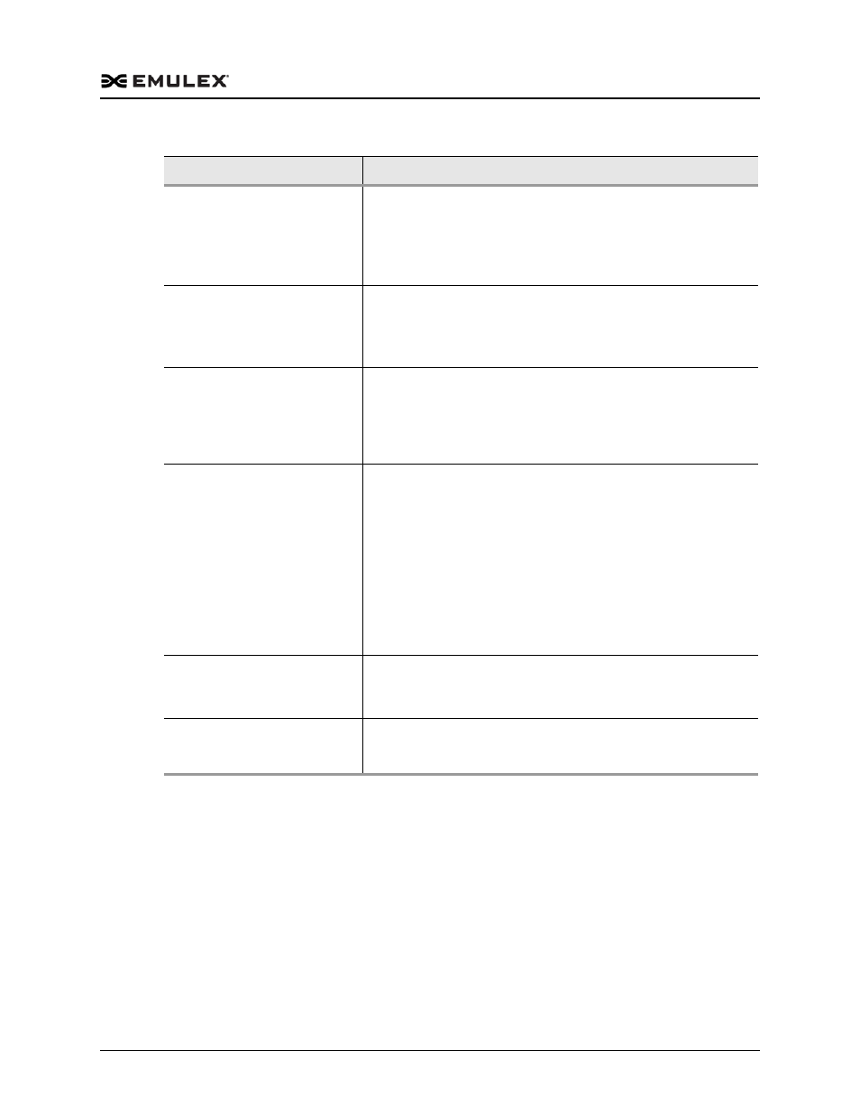 Dell Emulex Family of Adapters User Manual | Page 1770 / 1815