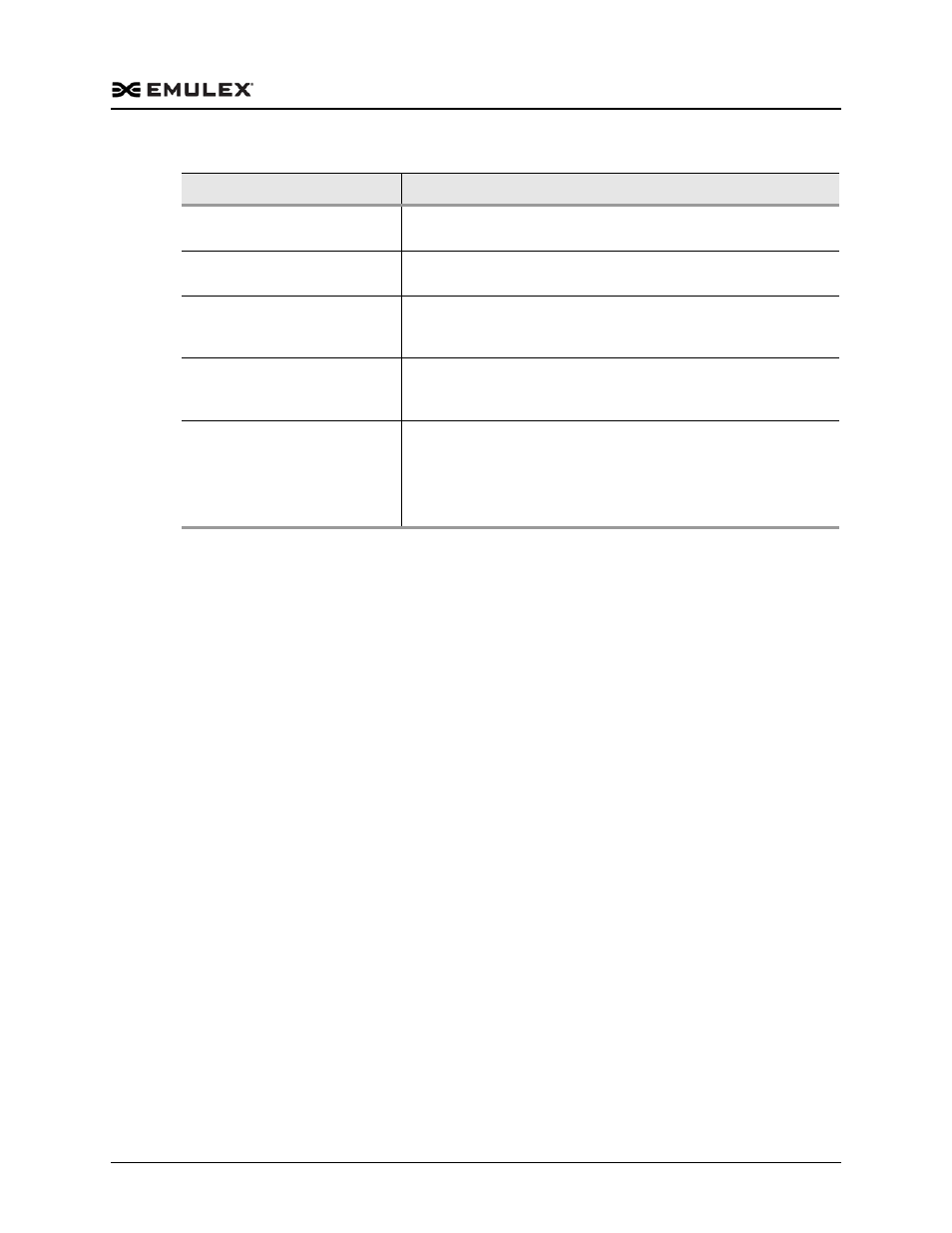 Dell Emulex Family of Adapters User Manual | Page 1776 / 1815