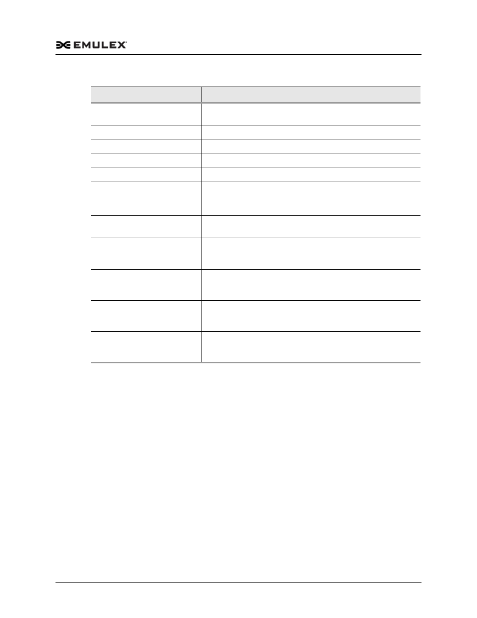Dell Emulex Family of Adapters User Manual | Page 1783 / 1815