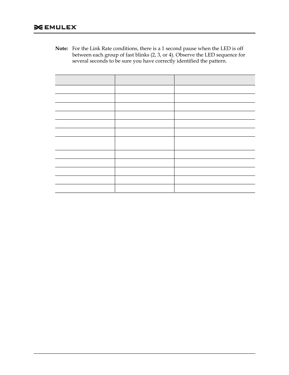 Dell Emulex Family of Adapters User Manual | Page 1815 / 1815