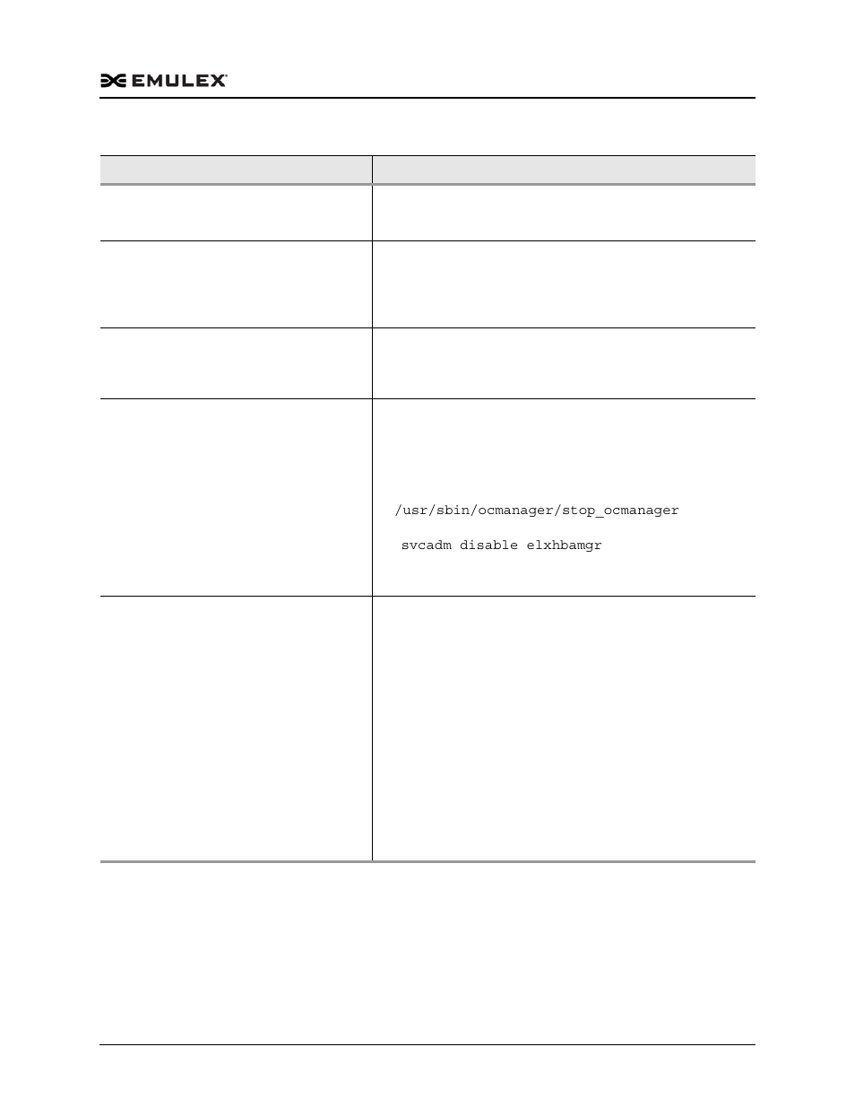 Dell Emulex Family of Adapters User Manual | Page 285 / 1815