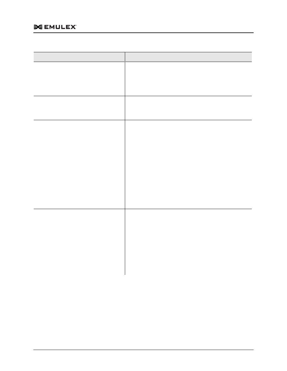 Dell Emulex Family of Adapters User Manual | Page 288 / 1815