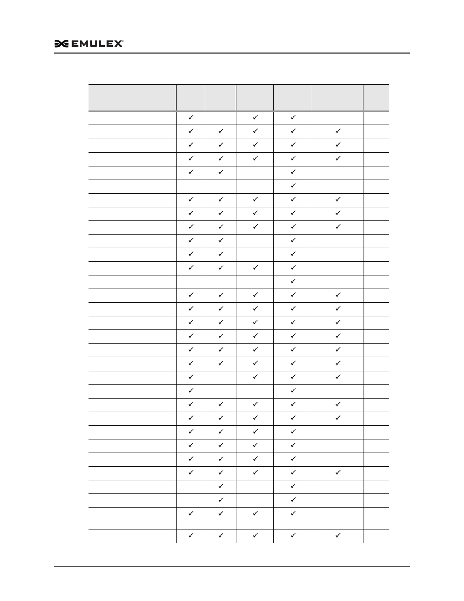 Dell Emulex Family of Adapters User Manual | Page 323 / 1815
