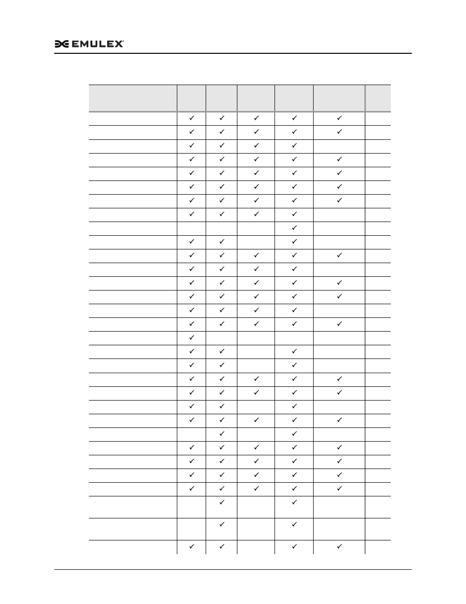 Dell Emulex Family of Adapters User Manual | Page 324 / 1815