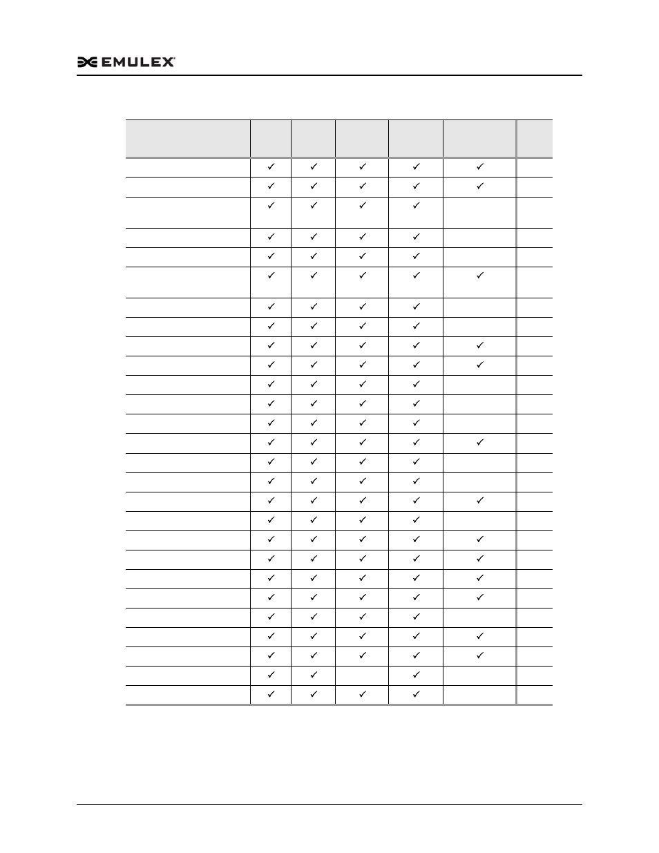 Dell Emulex Family of Adapters User Manual | Page 326 / 1815