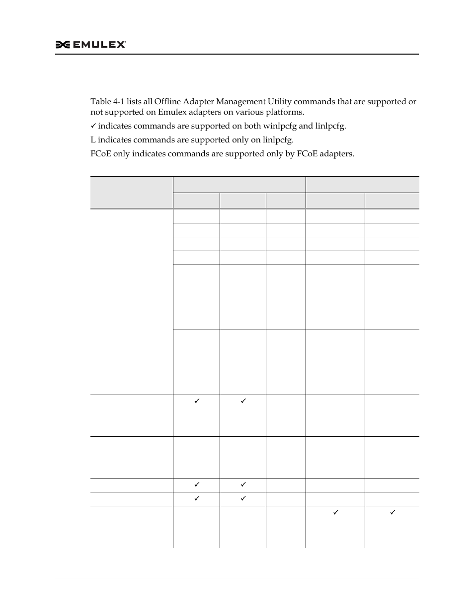 Supported commands, Table 4-1 | Dell Emulex Family of Adapters User Manual | Page 488 / 1815