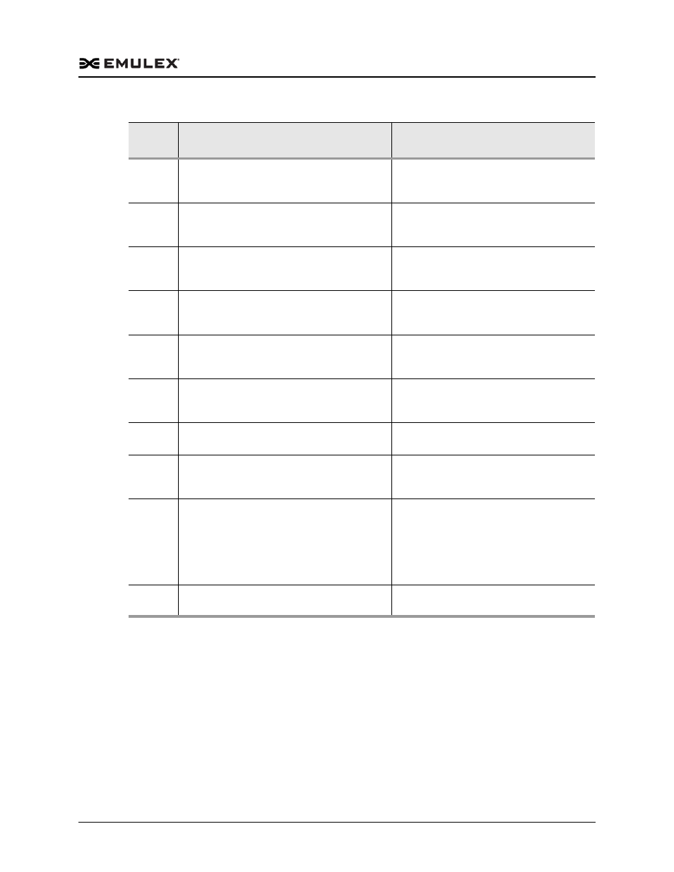 Dell Emulex Family of Adapters User Manual | Page 515 / 1815