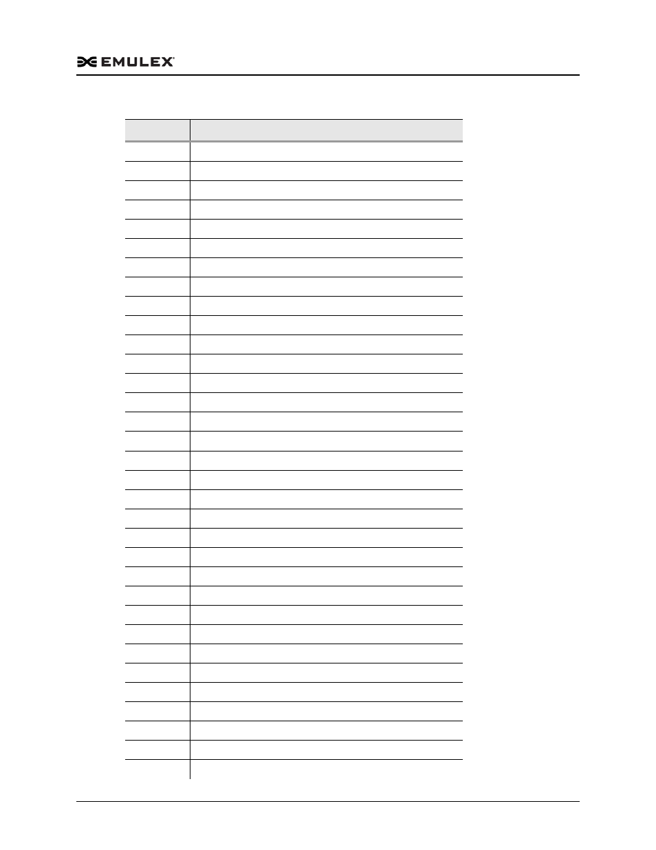 Dell Emulex Family of Adapters User Manual | Page 517 / 1815