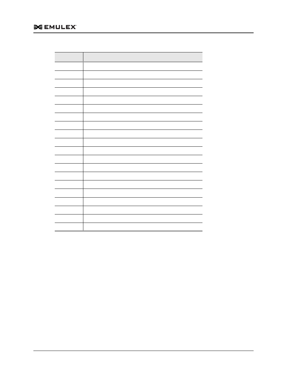 Dell Emulex Family of Adapters User Manual | Page 518 / 1815
