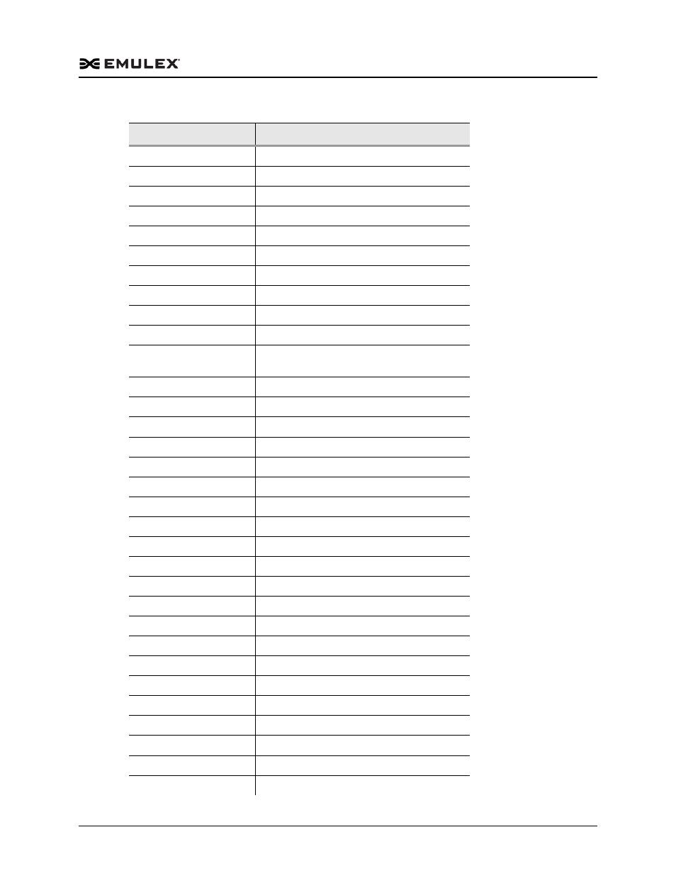Dell Emulex Family of Adapters User Manual | Page 532 / 1815