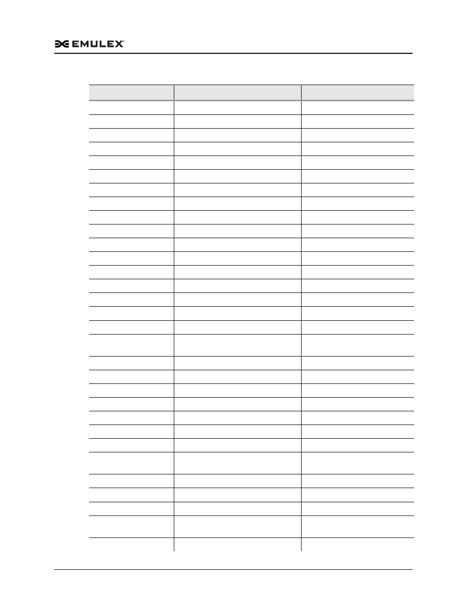 Dell Emulex Family of Adapters User Manual | Page 534 / 1815