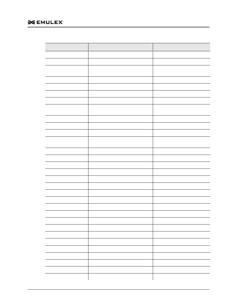 Dell Emulex Family of Adapters User Manual | Page 538 / 1815
