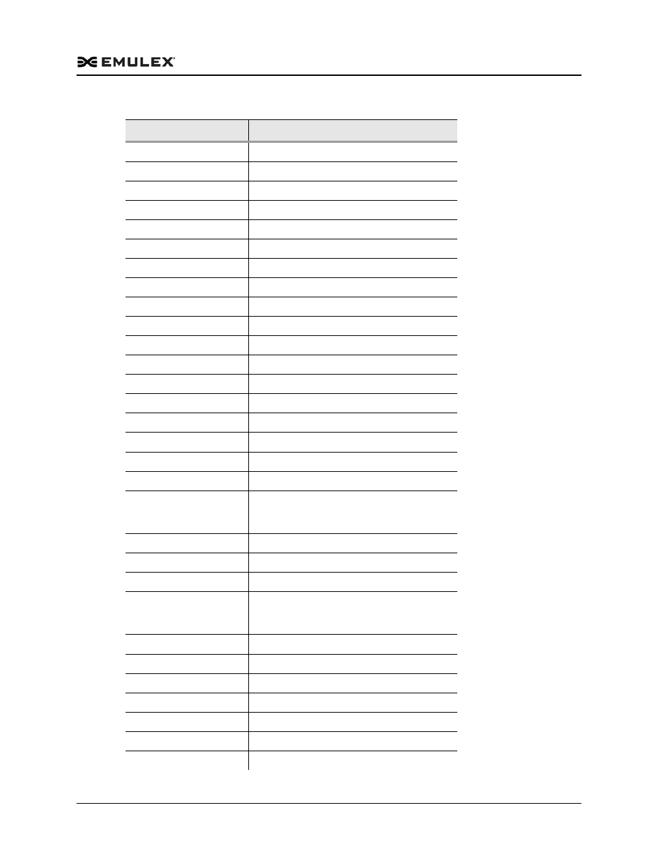 Dell Emulex Family of Adapters User Manual | Page 541 / 1815
