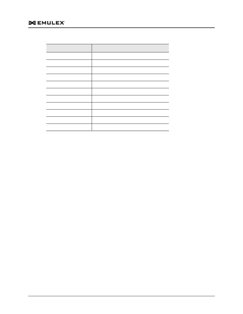 Dell Emulex Family of Adapters User Manual | Page 542 / 1815