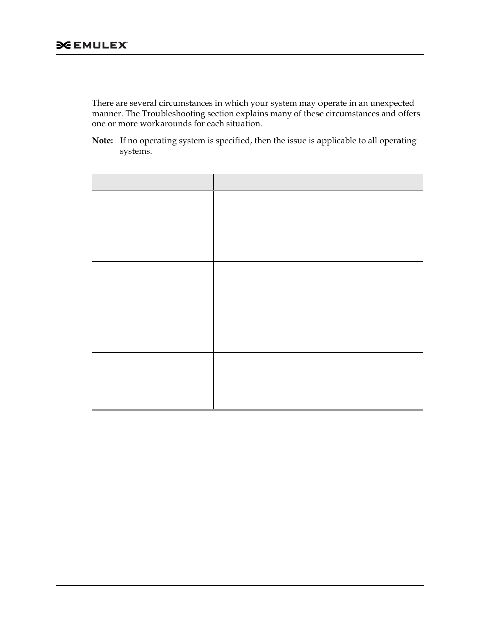 Troubleshooting, Table 4-1 | Dell Emulex Family of Adapters User Manual | Page 543 / 1815