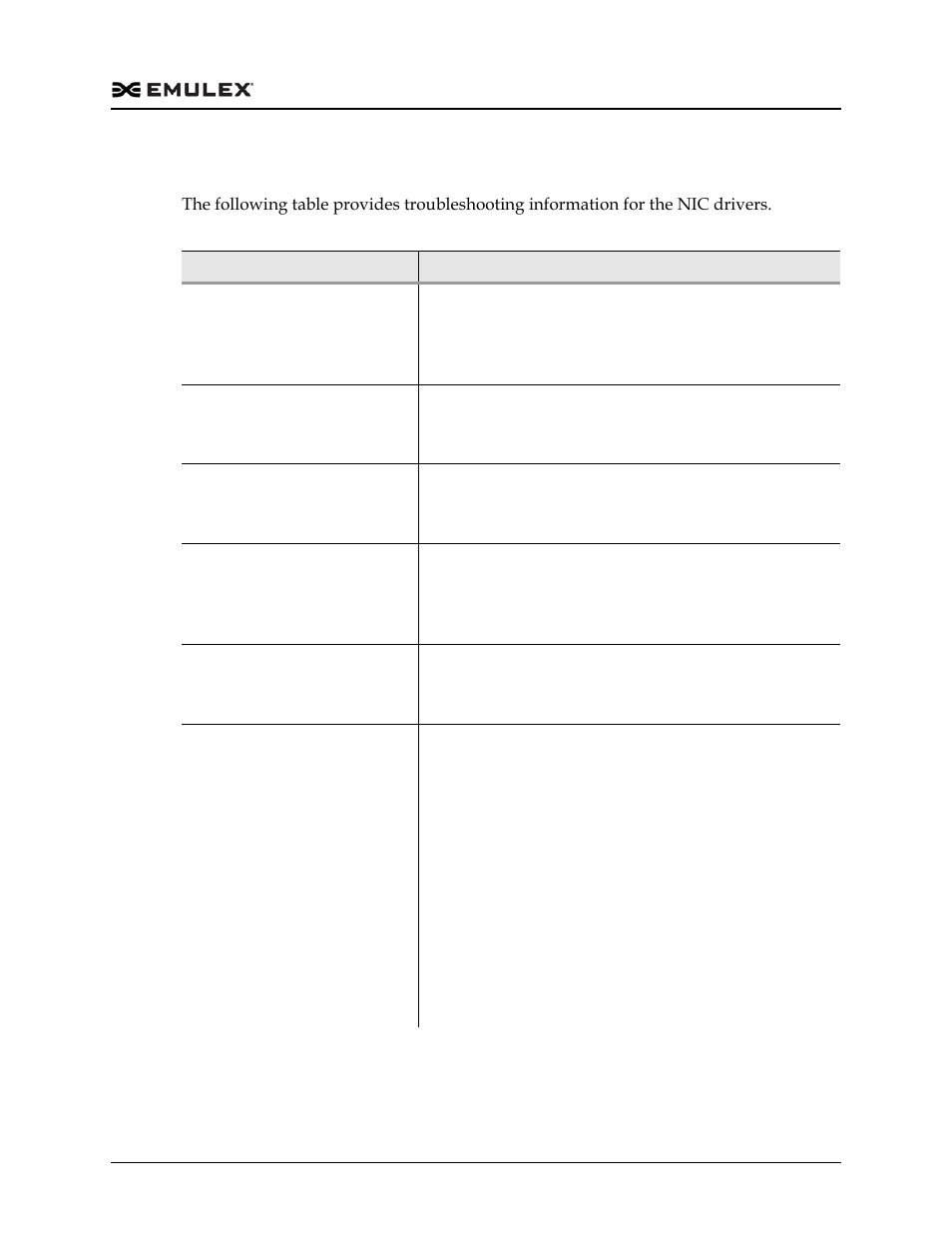 Troubleshooting the nic drivers, Table 4-3 | Dell Emulex Family of Adapters User Manual | Page 687 / 1815