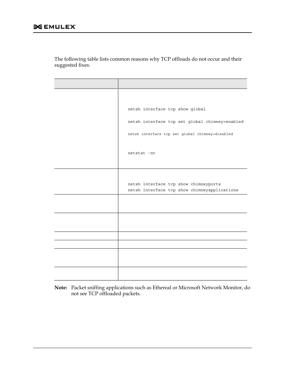 Tcp offload failure, Table 4-4 | Dell Emulex Family of Adapters User Manual | Page 689 / 1815