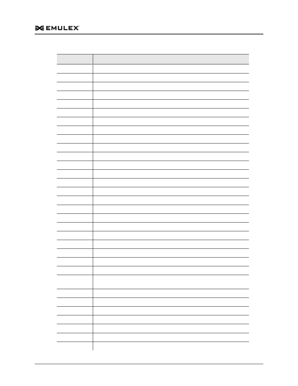 Dell Emulex Family of Adapters User Manual | Page 696 / 1815