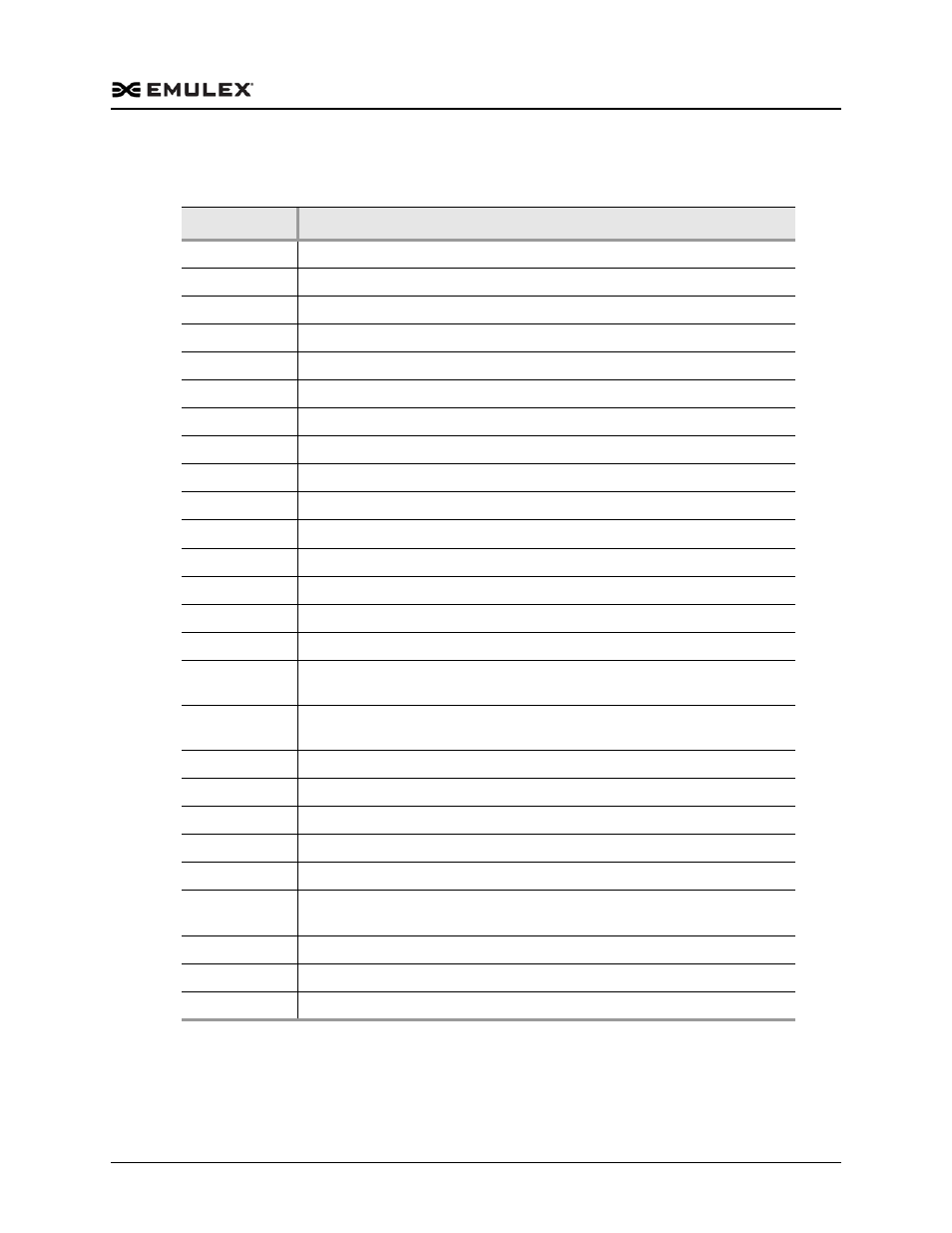 Table a-4, 699 event indicators | Dell Emulex Family of Adapters User Manual | Page 699 / 1815