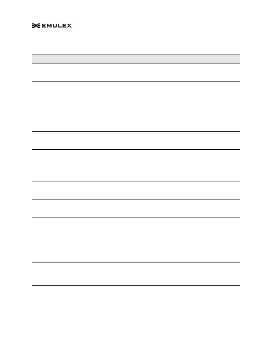 Dell Emulex Family of Adapters User Manual | Page 719 / 1815