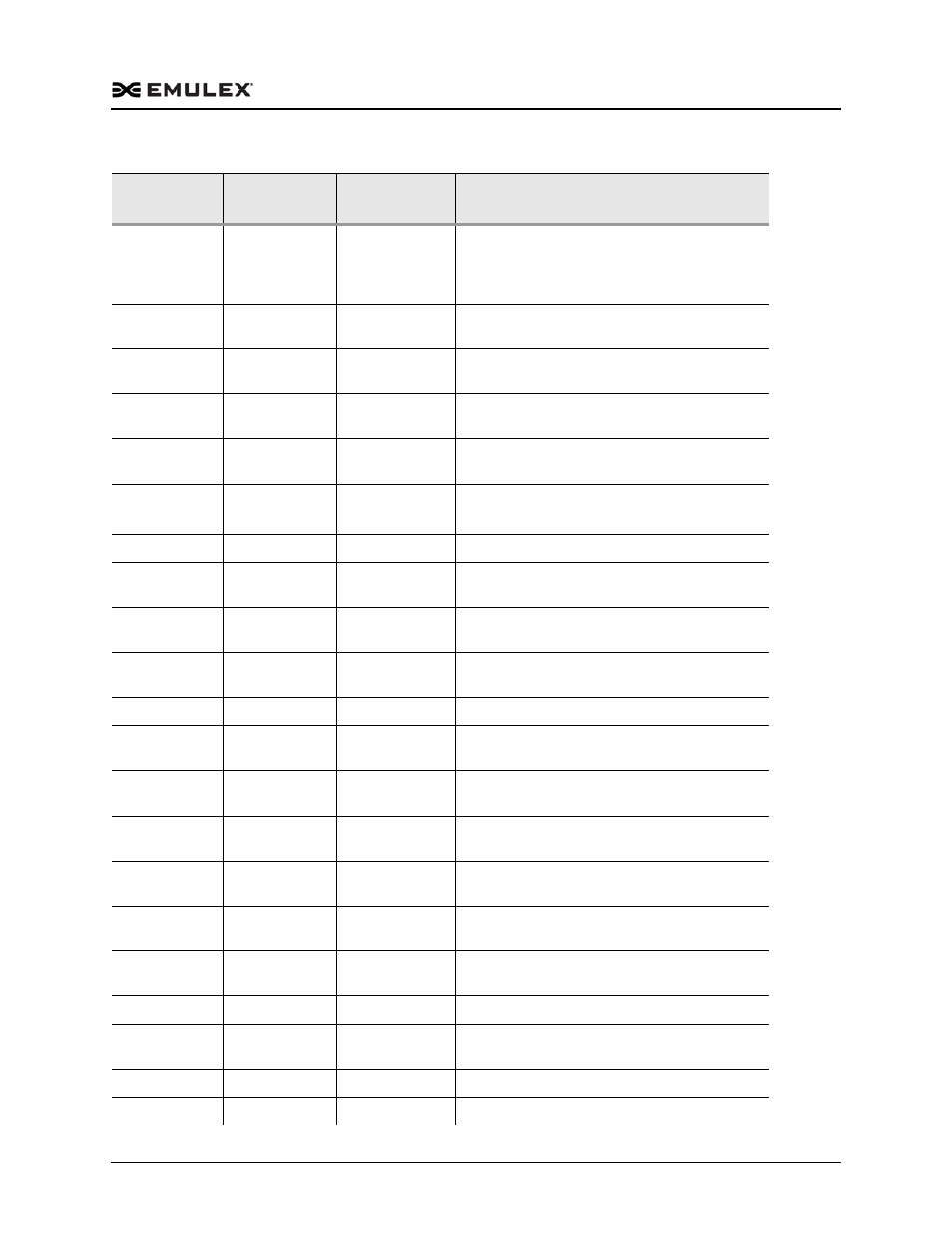 Dell Emulex Family of Adapters User Manual | Page 786 / 1815