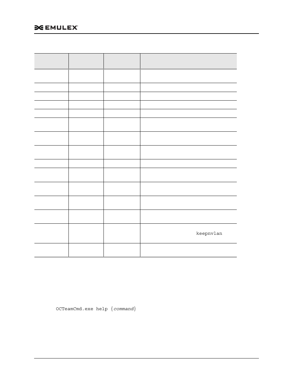 The command reference, Help, Syntax | Dell Emulex Family of Adapters User Manual | Page 788 / 1815