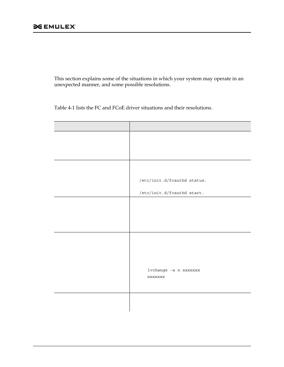 Troubleshooting, Situations and their resolutions, Table 4-1 | Dell Emulex Family of Adapters User Manual | Page 874 / 1815