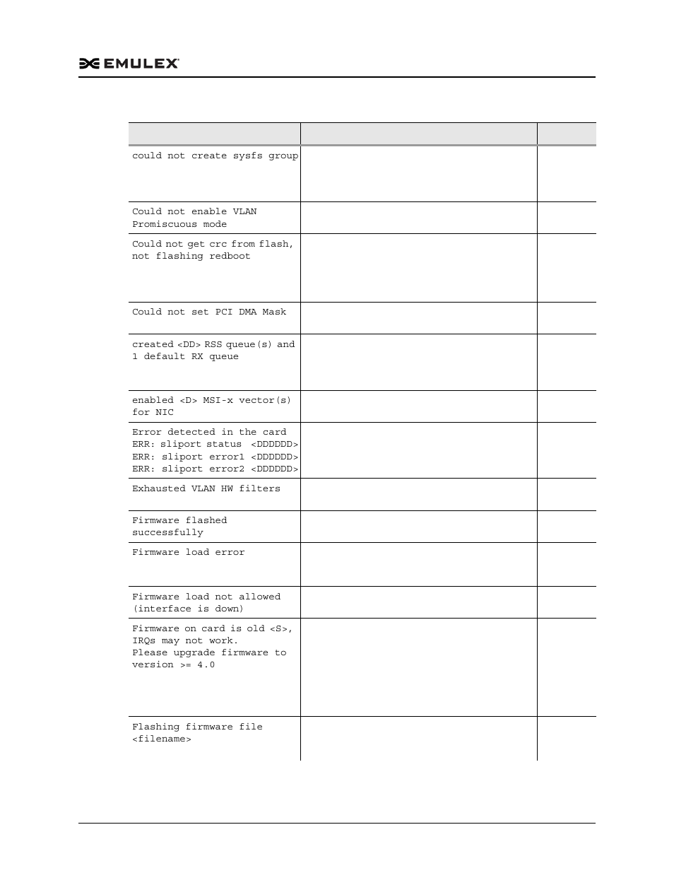 Dell Emulex Family of Adapters User Manual | Page 958 / 1815