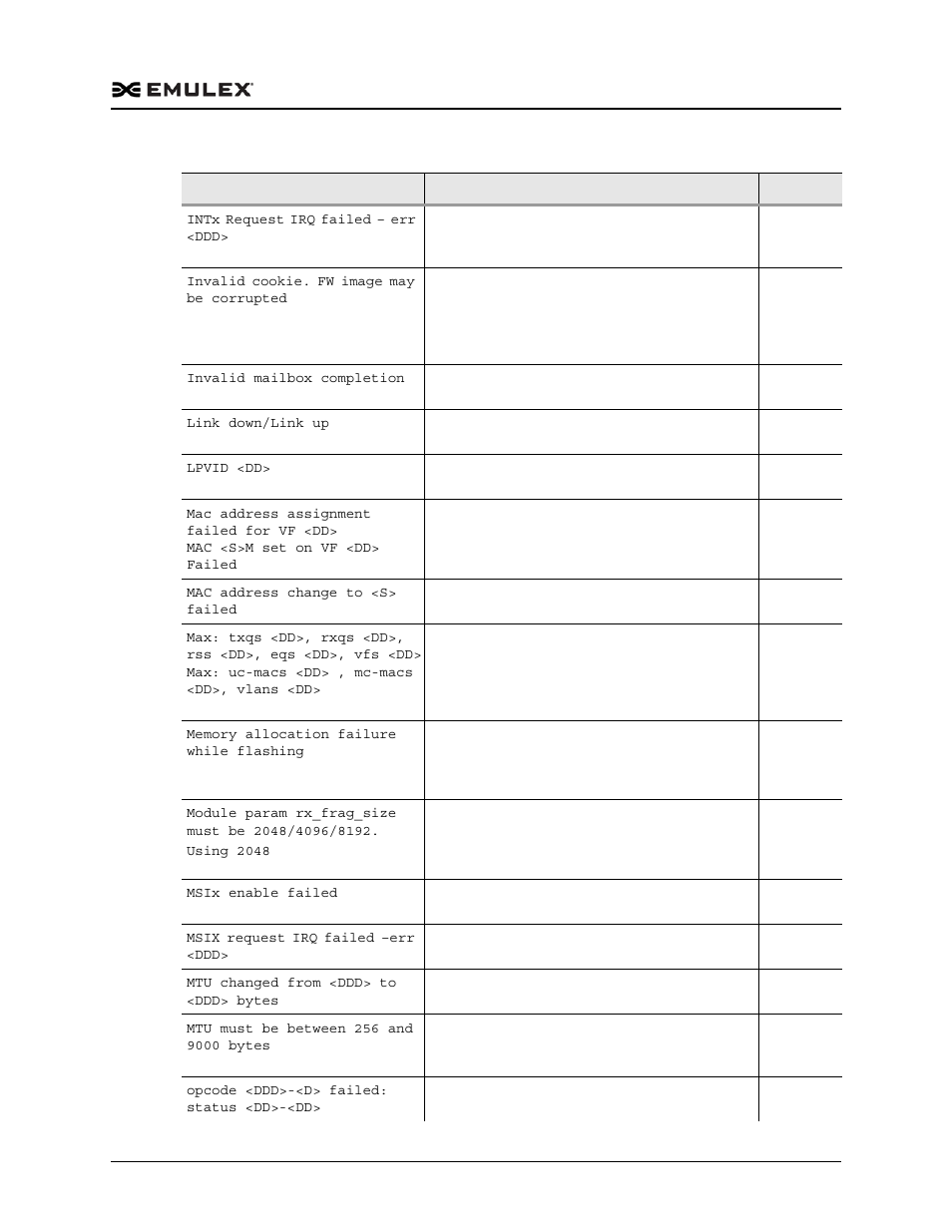 Dell Emulex Family of Adapters User Manual | Page 959 / 1815