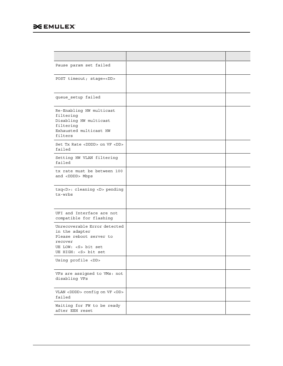 Dell Emulex Family of Adapters User Manual | Page 960 / 1815
