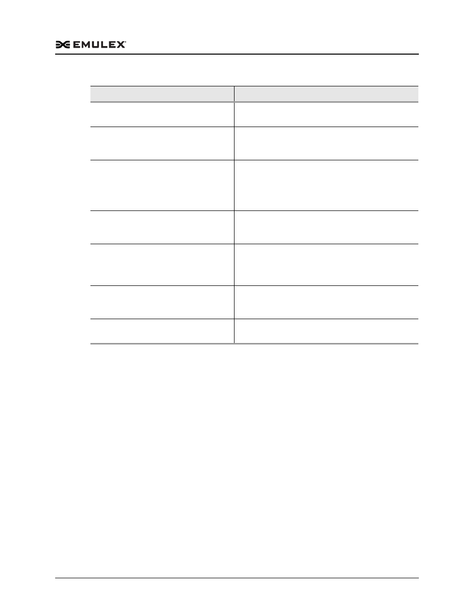 Dell Emulex Family of Adapters User Manual | Page 962 / 1815