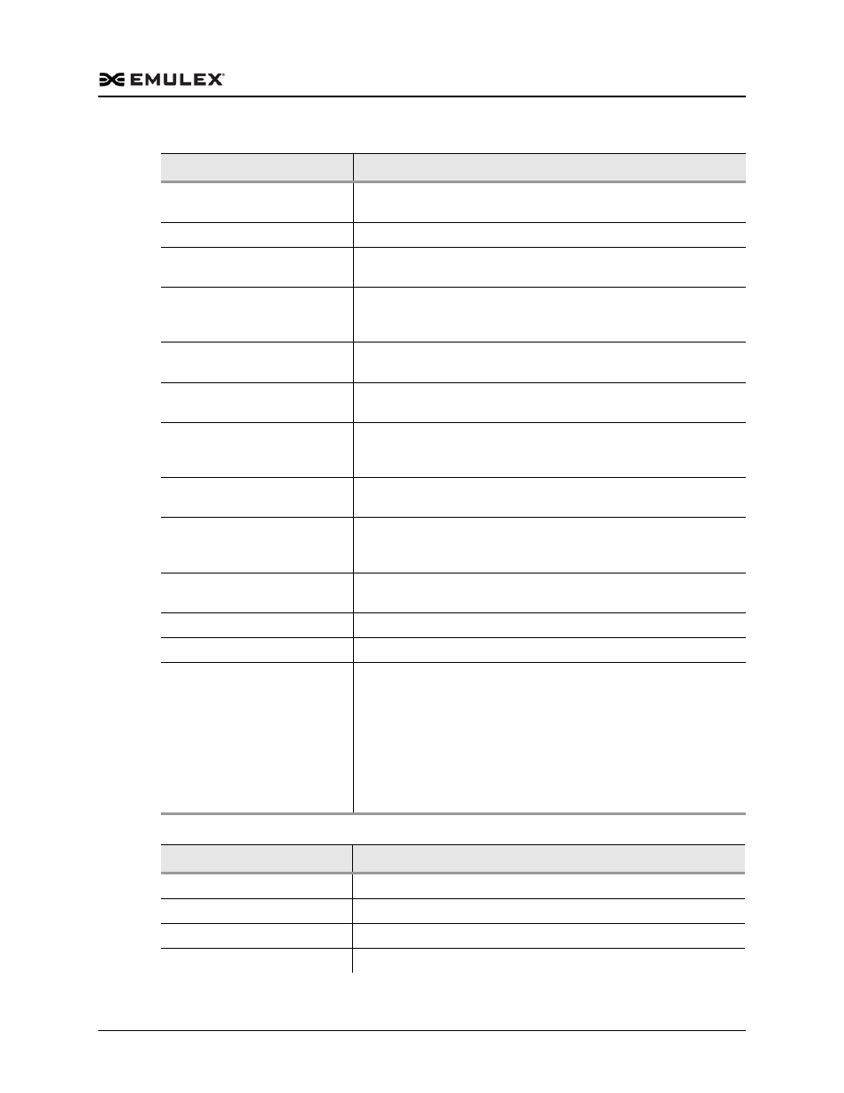 Table e-2 | Dell Emulex Family of Adapters User Manual | Page 976 / 1815