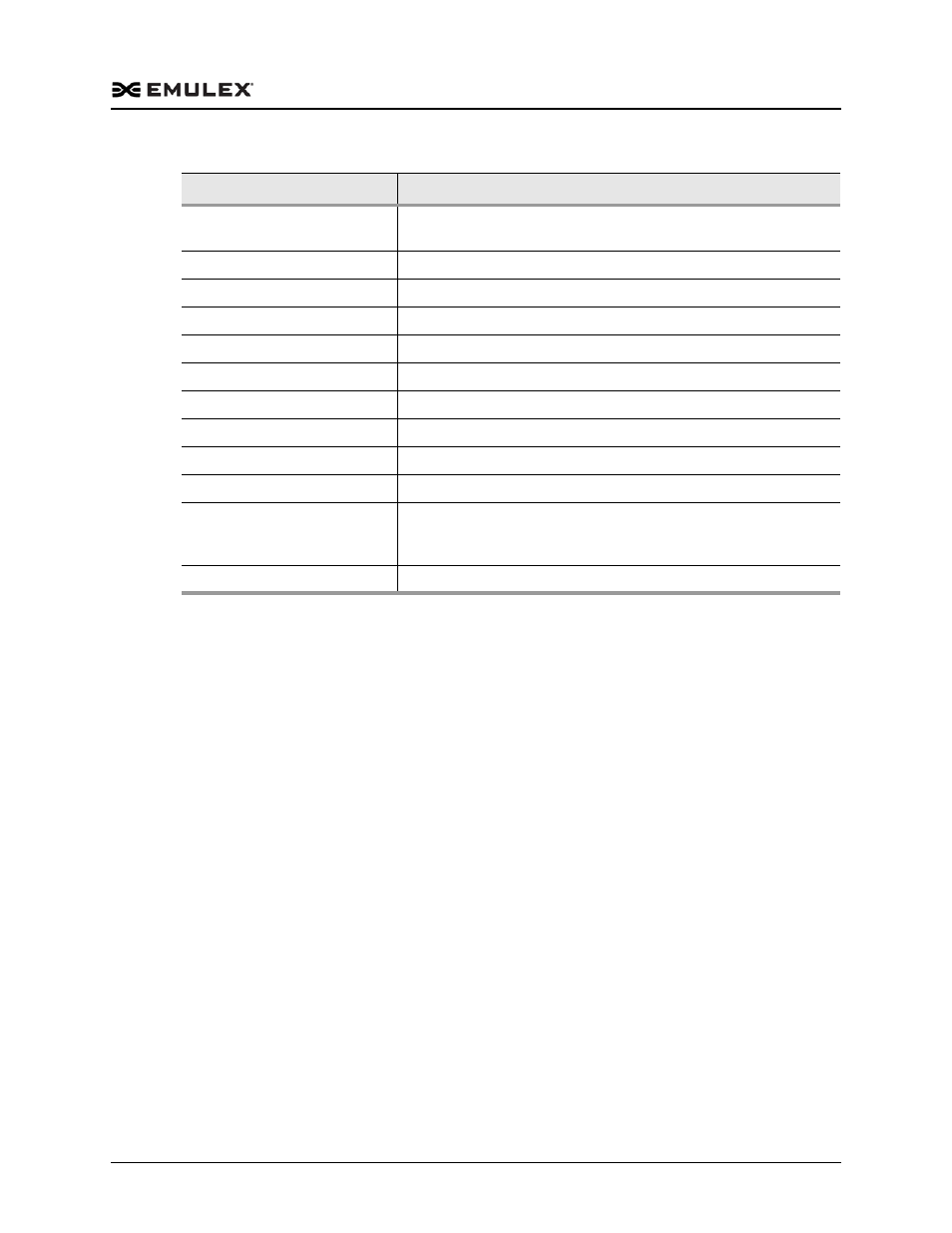 Dell Emulex Family of Adapters User Manual | Page 977 / 1815