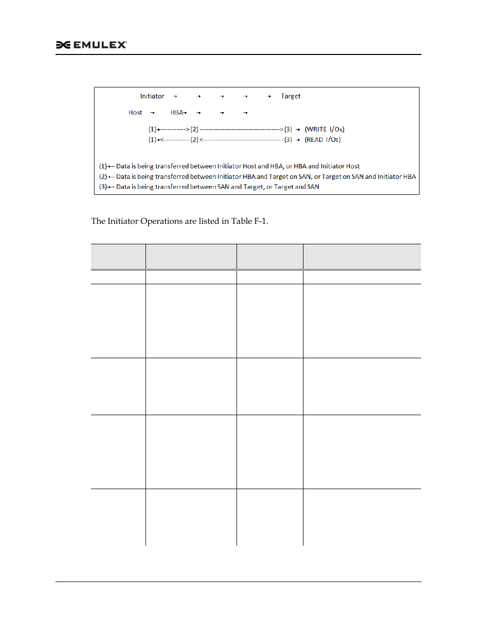 Figure f-2, Table f-1 | Dell Emulex Family of Adapters User Manual | Page 980 / 1815