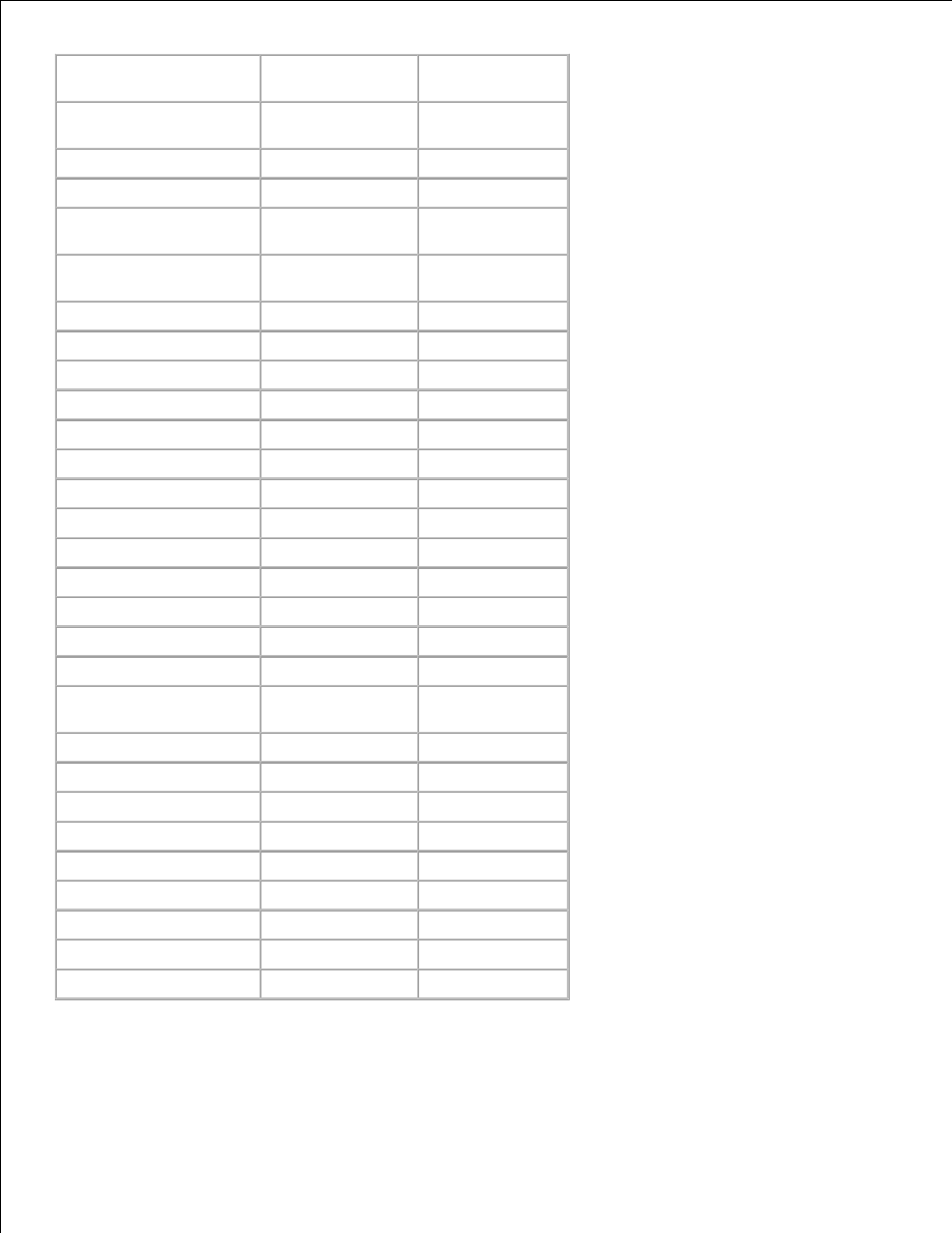 Resident pcl symbol sets | Dell 2350d/dn Mono Laser Printer User Manual | Page 160 / 181