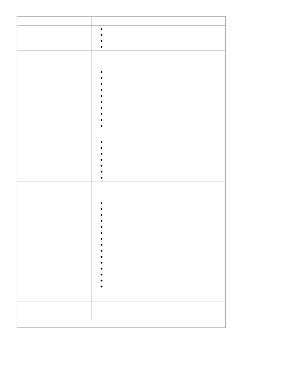 Dell 2350d/dn Mono Laser Printer User Manual | Page 17 / 181