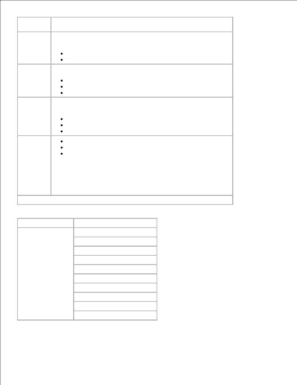 Parallel mode | Dell 2350d/dn Mono Laser Printer User Manual | Page 28 / 181