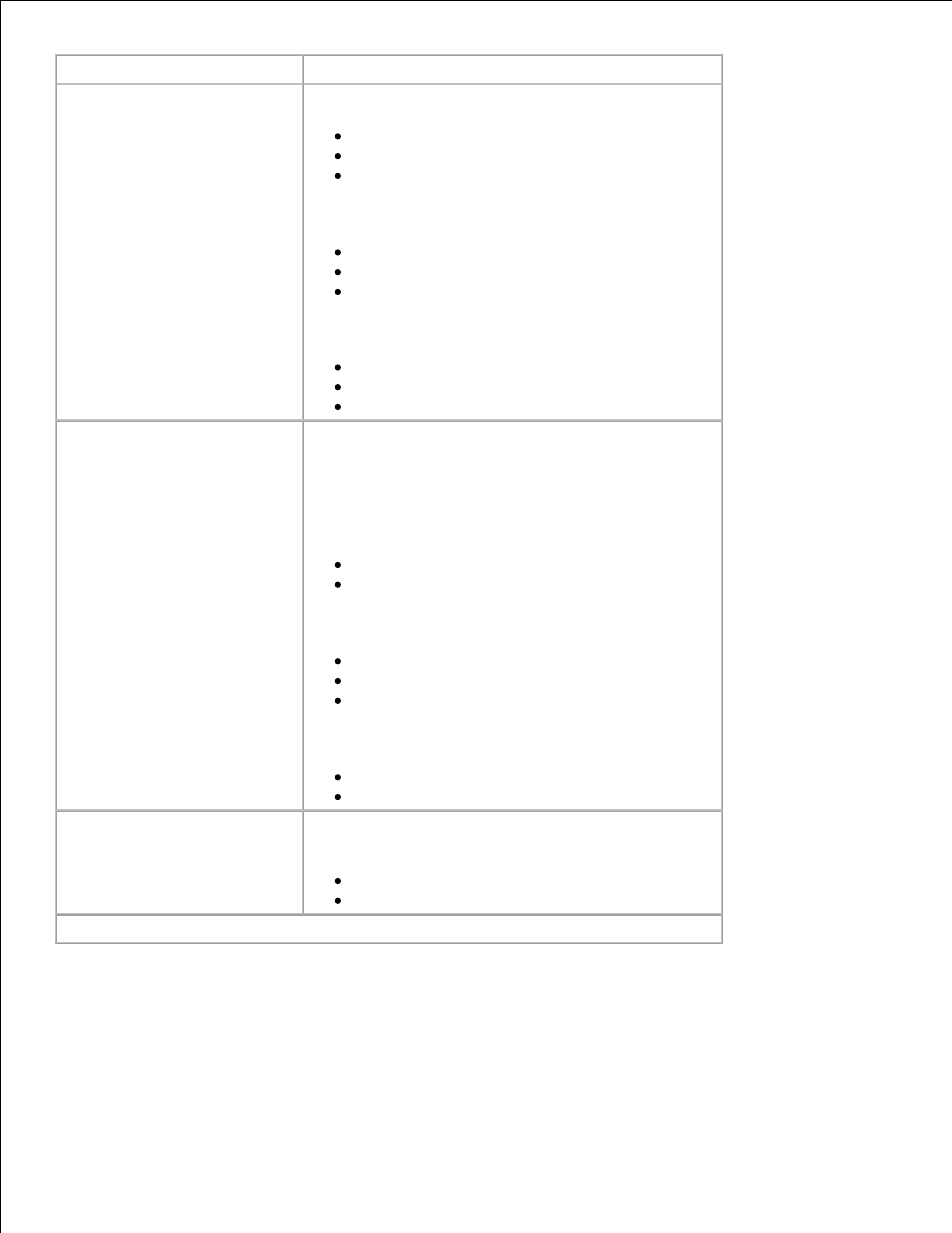 Dell 2350d/dn Mono Laser Printer User Manual | Page 33 / 181