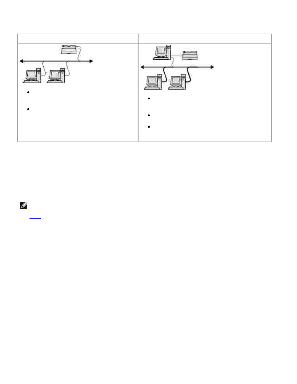 Dell 2350d/dn Mono Laser Printer User Manual | Page 68 / 181