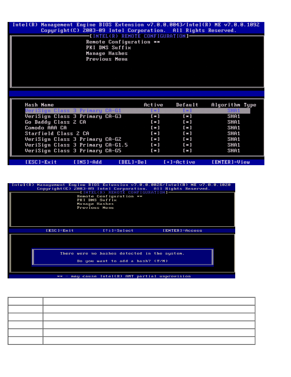 Adding customized hash | Dell Latitude E6320 (Early 2011) User Manual | Page 55 / 107